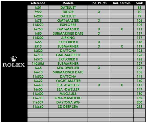 how much does a rolex watch weight|rolex weight chart.